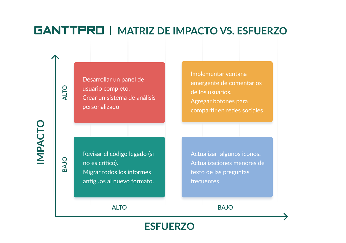Matriz de complejidad vs valor pragmacidad
